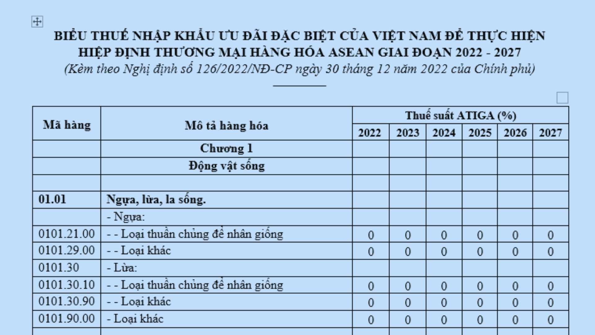 Biểu thuế nhập khẩu ưu đãi đặc biệt ASEAN