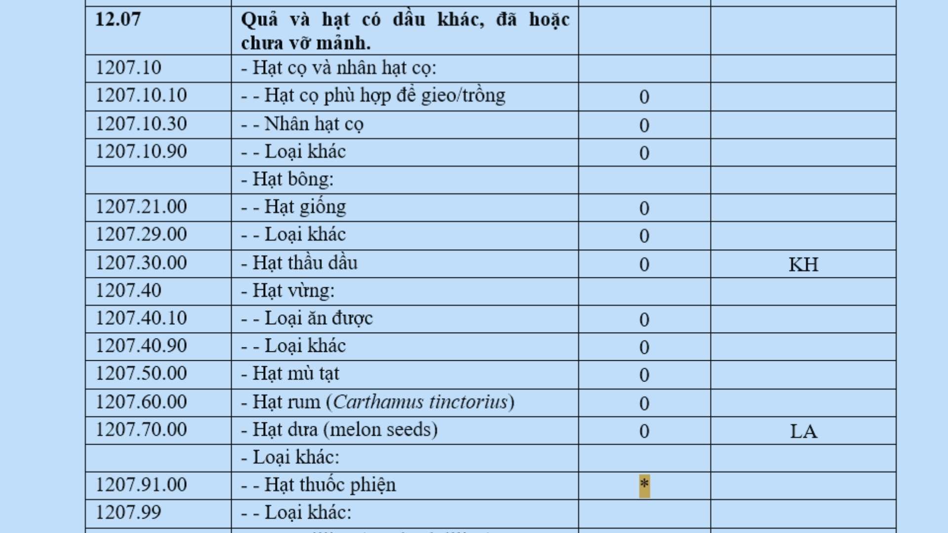 Biểu thuế nhập khẩu ưu đãi đặc biệt ASEAN-Trung Quốc