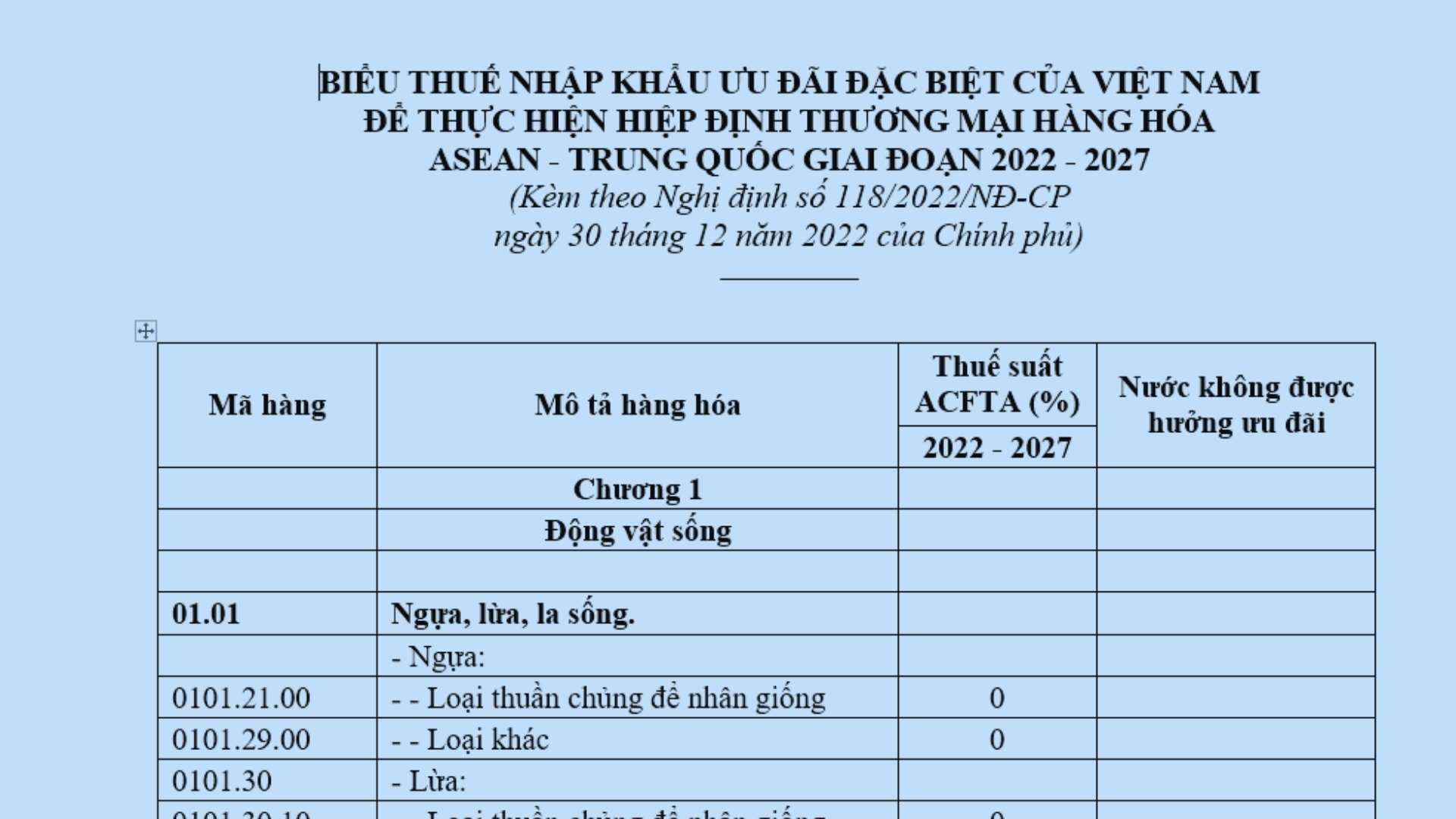 Biểu thuế nhập khẩu ưu đãi đặc biệt ASEAN-Trung Quốc