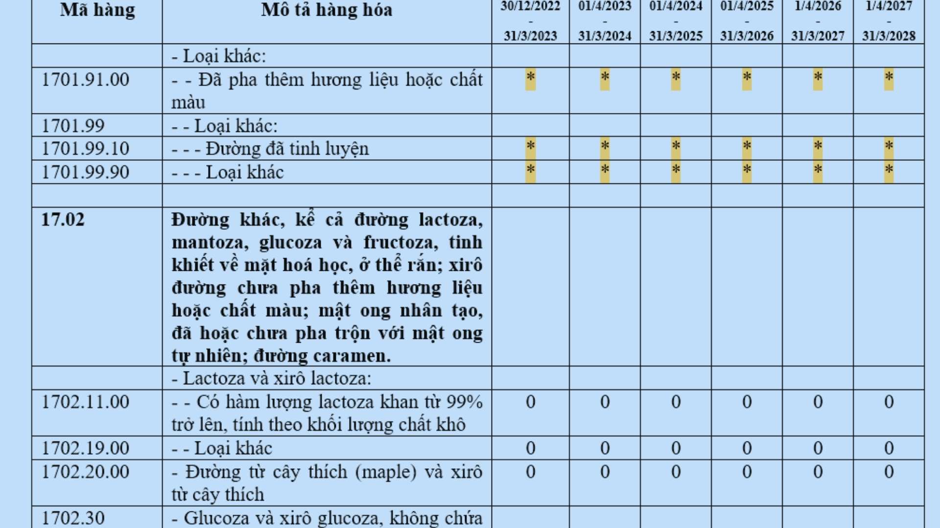 Biểu thuế nhập khẩu ưu đãi đặc biệt Việt Nam Nhật Bản
