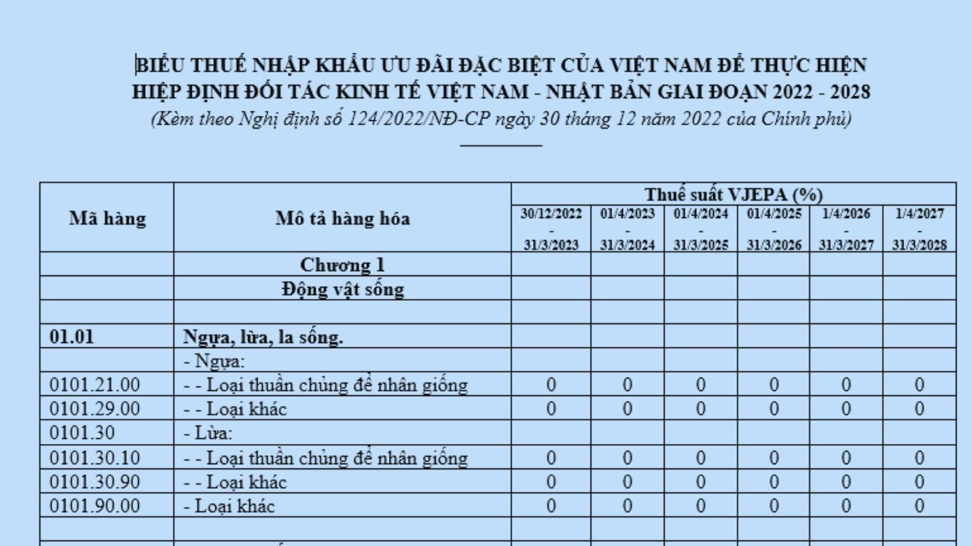 Biểu thuế nhập khẩu ưu đãi đặc biệt Việt Nam Nhật Bản