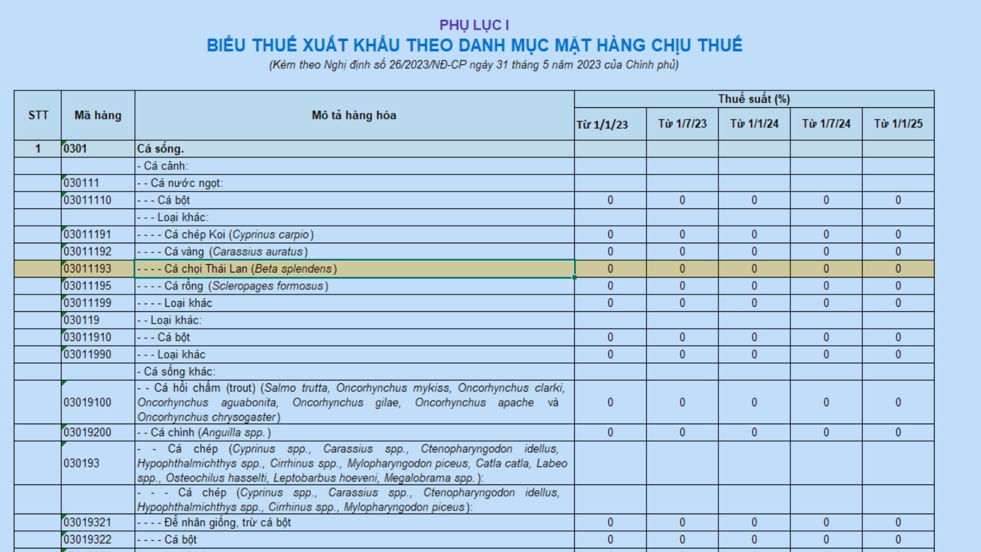 biểu thuế xuất khẩu 2024