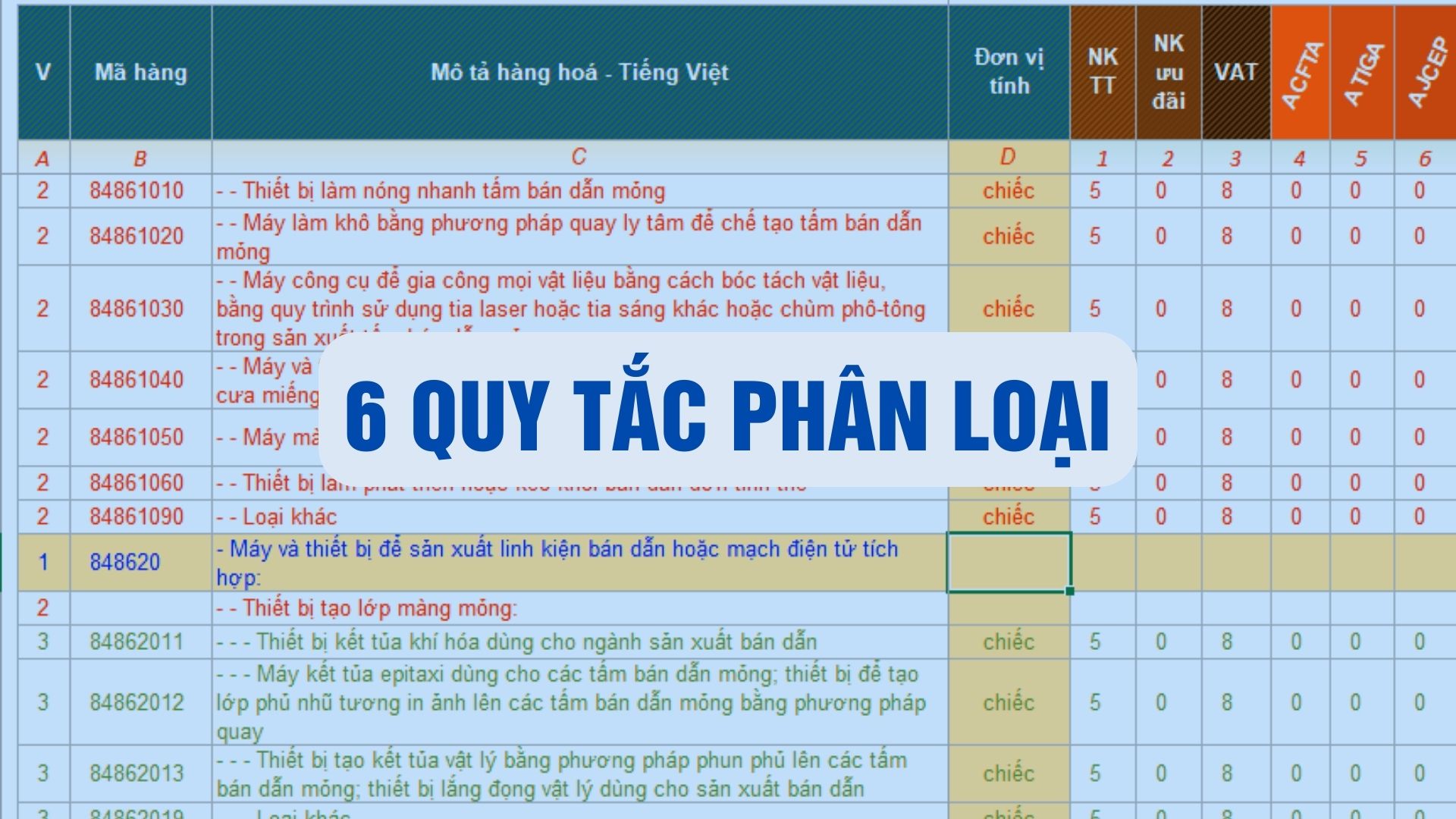 6 QUY TẮC PHÂN LOẠI HS CODE
