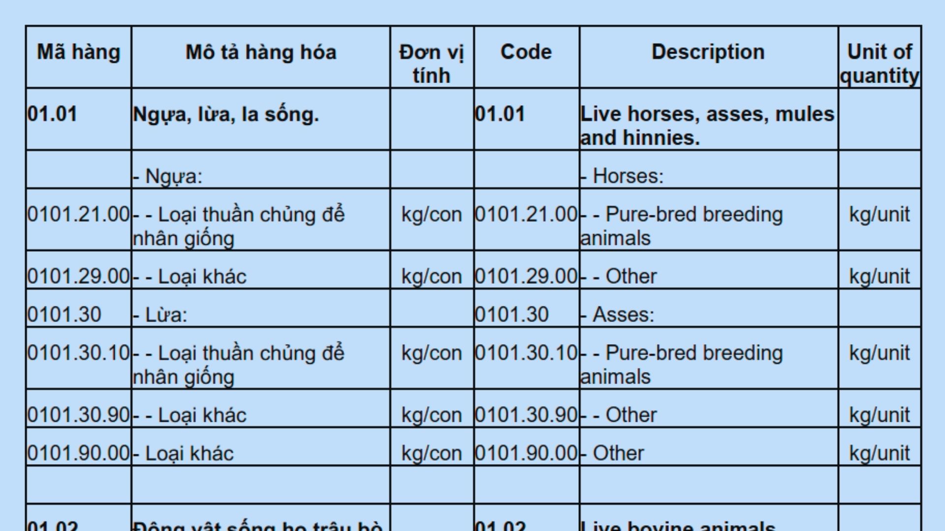 6 quy tắc phân loại hs code