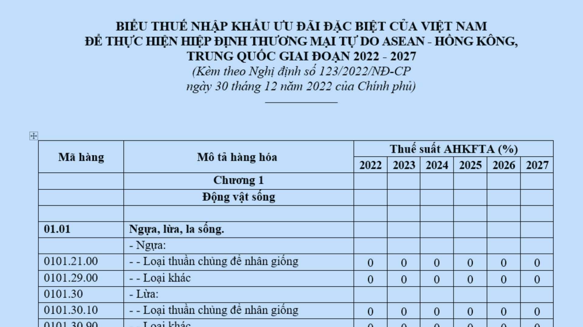 Biểu thuế nhập khẩu ưu đãi đặc biệt ASEAN Hồng Kông Trung Quốc