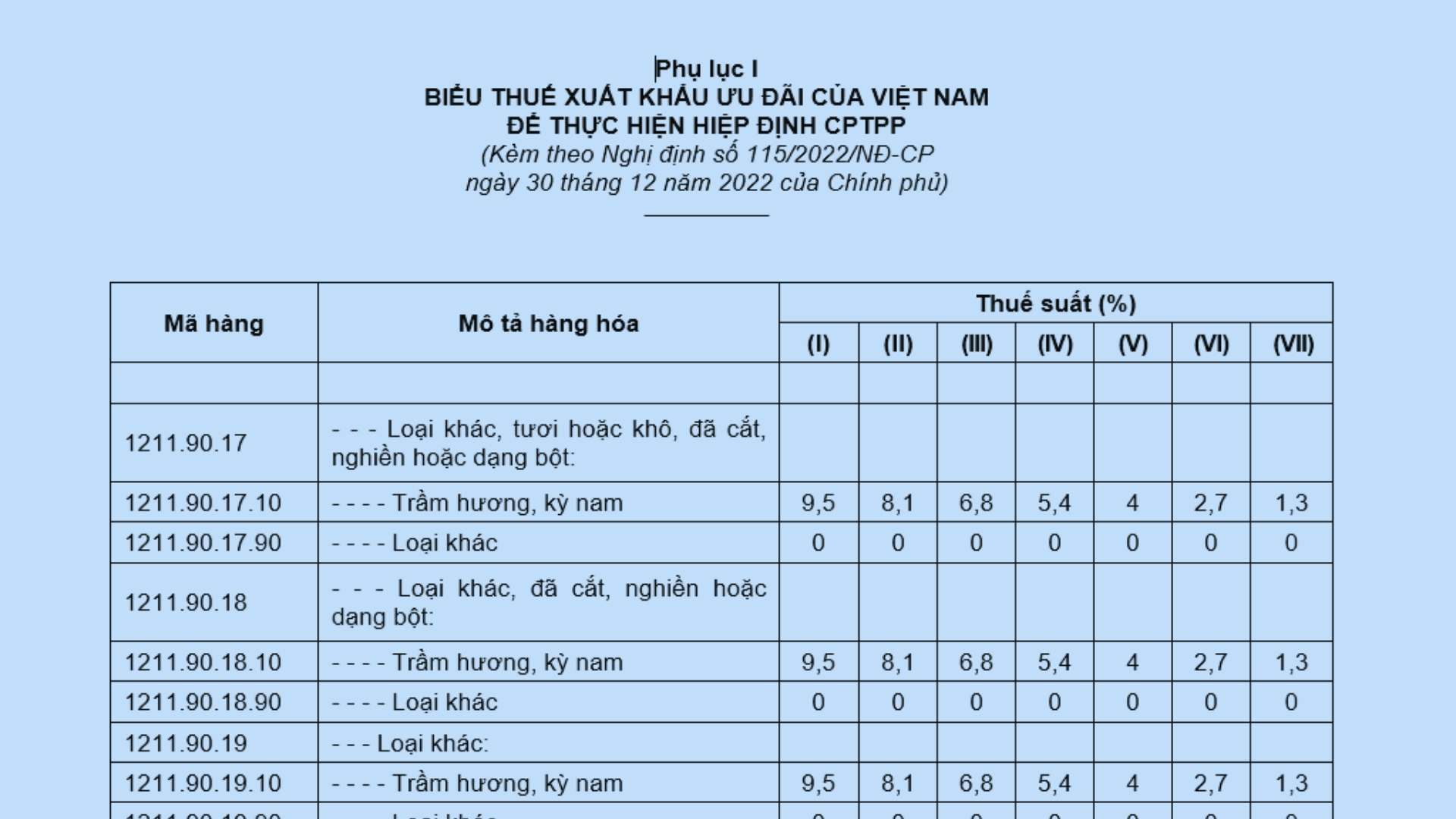 Biểu thuế nhập khẩu ưu đãi đặc biệt CPTPP