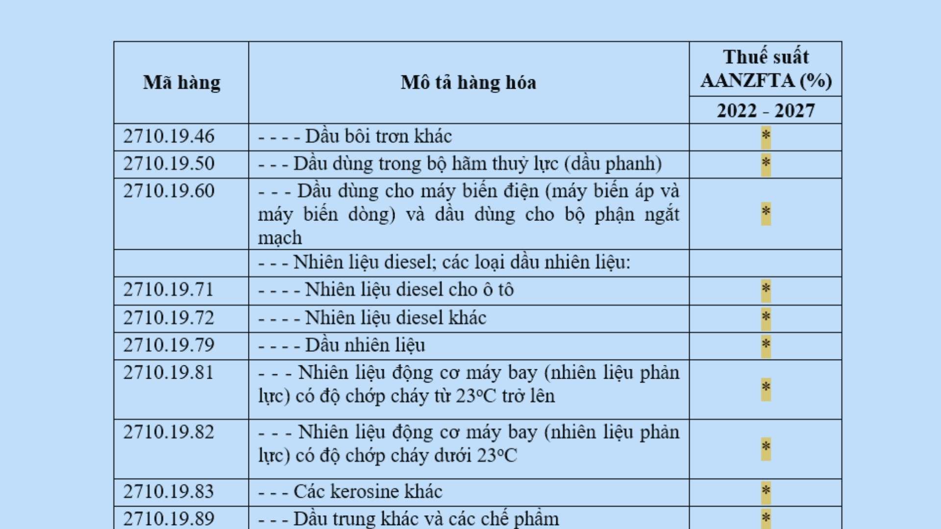 bieu-thue-nhap-khau-uu-dai-dac-biet-viet-nam-asean-otxtraylia