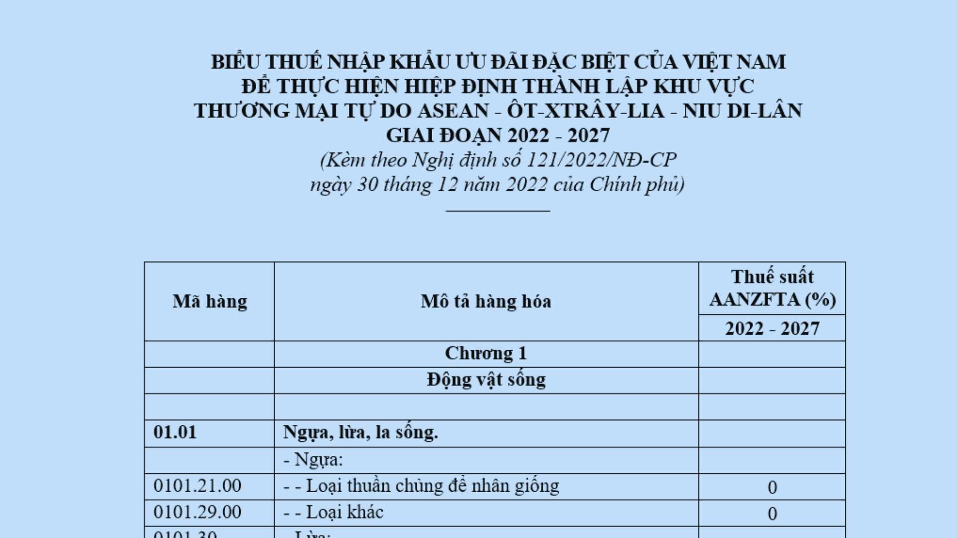 bieu-thue-nhap-khau-uu-dai-dac-biet-viet-nam-asean-otxtraylia