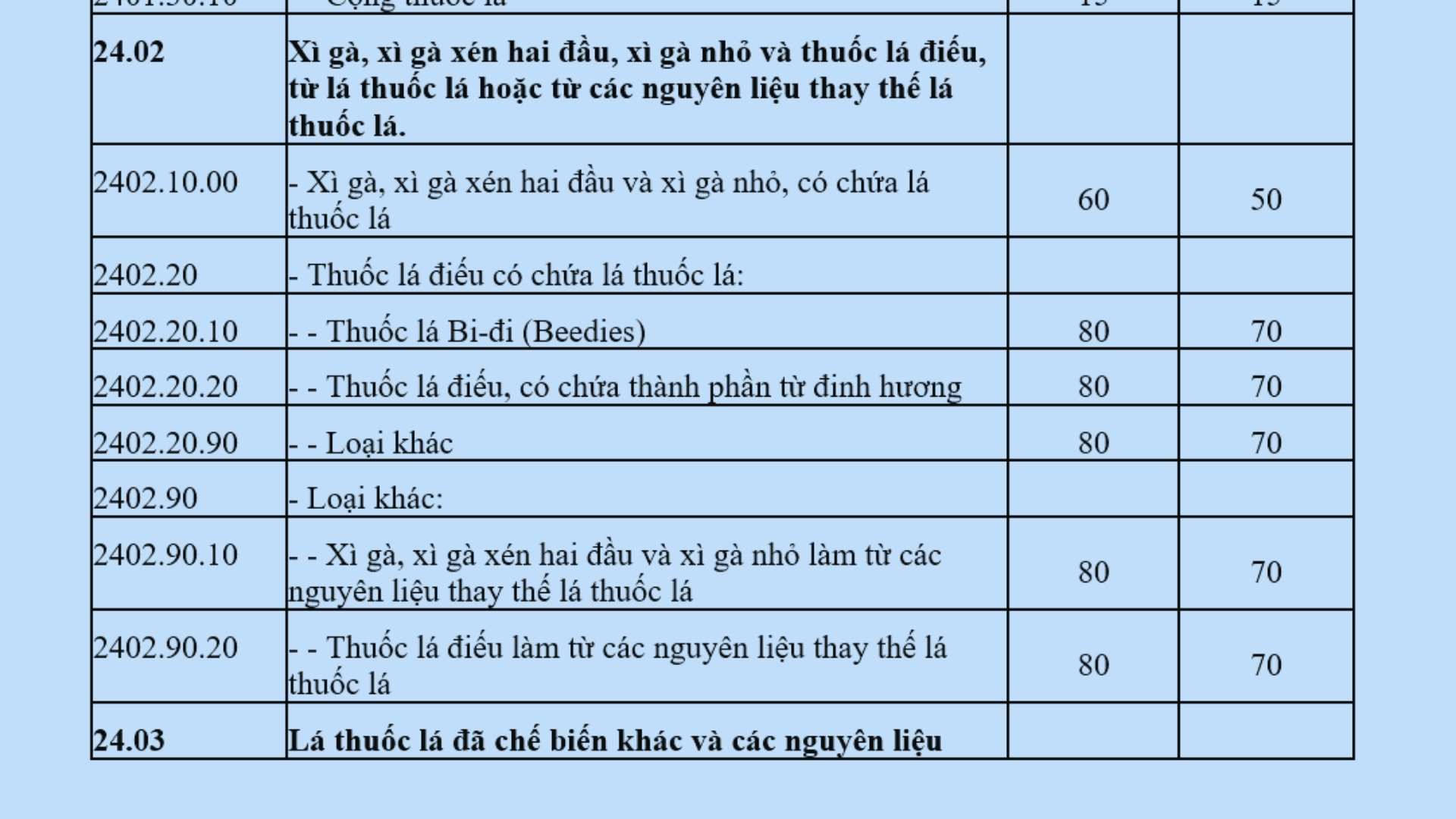 Biểu thuế nhập khẩu ưu đãi đặc biệt Việt Nam Cuba