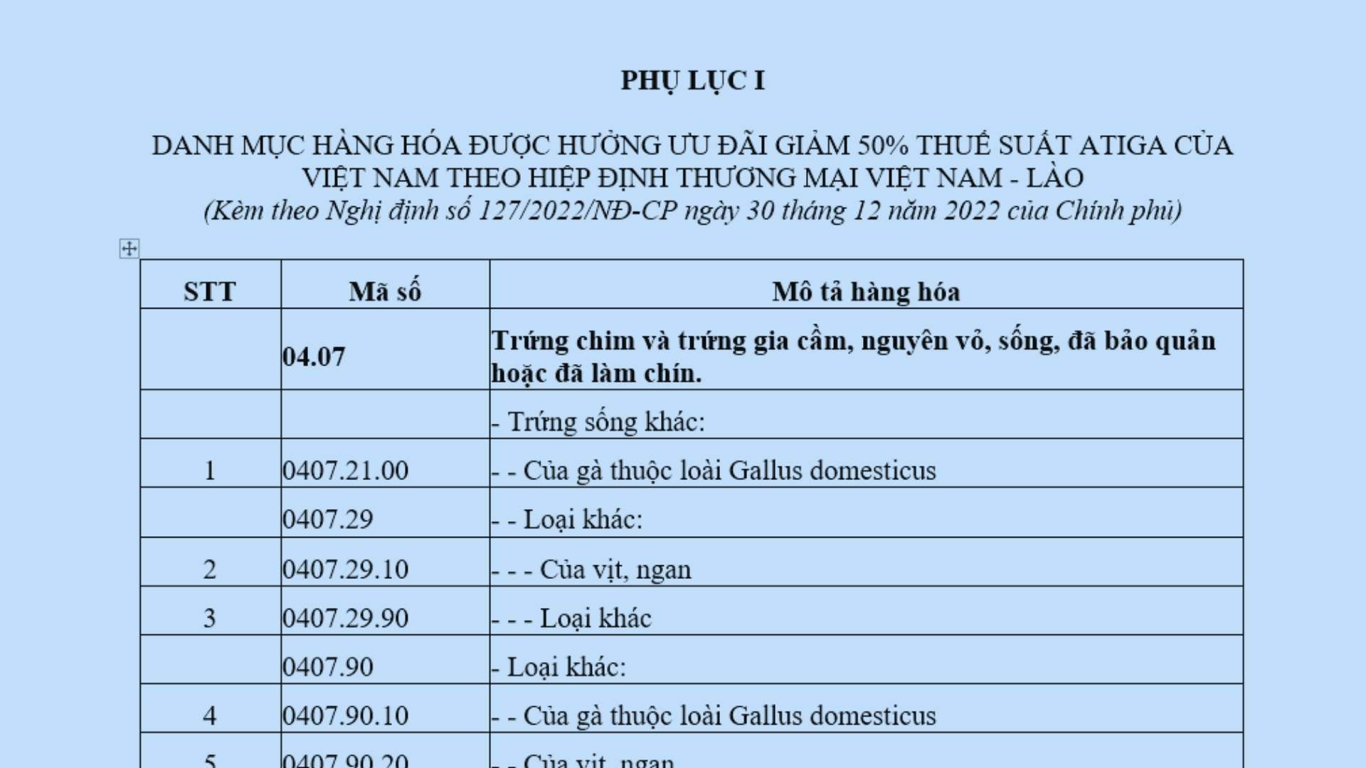 Biểu thuế nhập khẩu ưu đãi đặc biệt Việt Nam Lào