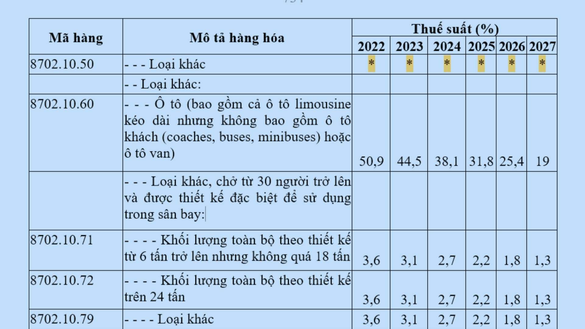 Biểu thuế nhập khẩu ưu đãi đặc biệt Việt Nam Liên hiệp Vương quốc Anh và Bắc Ai len