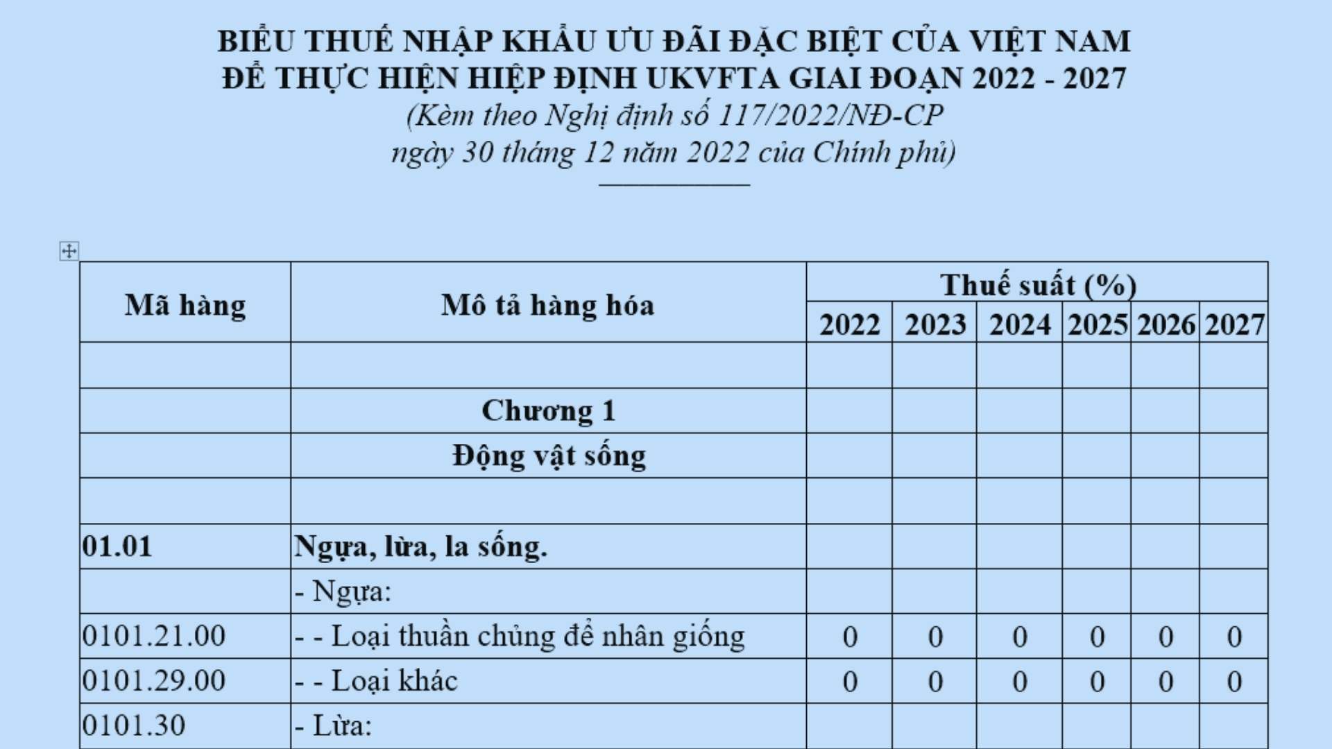 Biểu thuế nhập khẩu ưu đãi đặc biệt Việt Nam Liên hiệp Vương quốc Anh và Bắc Ai len