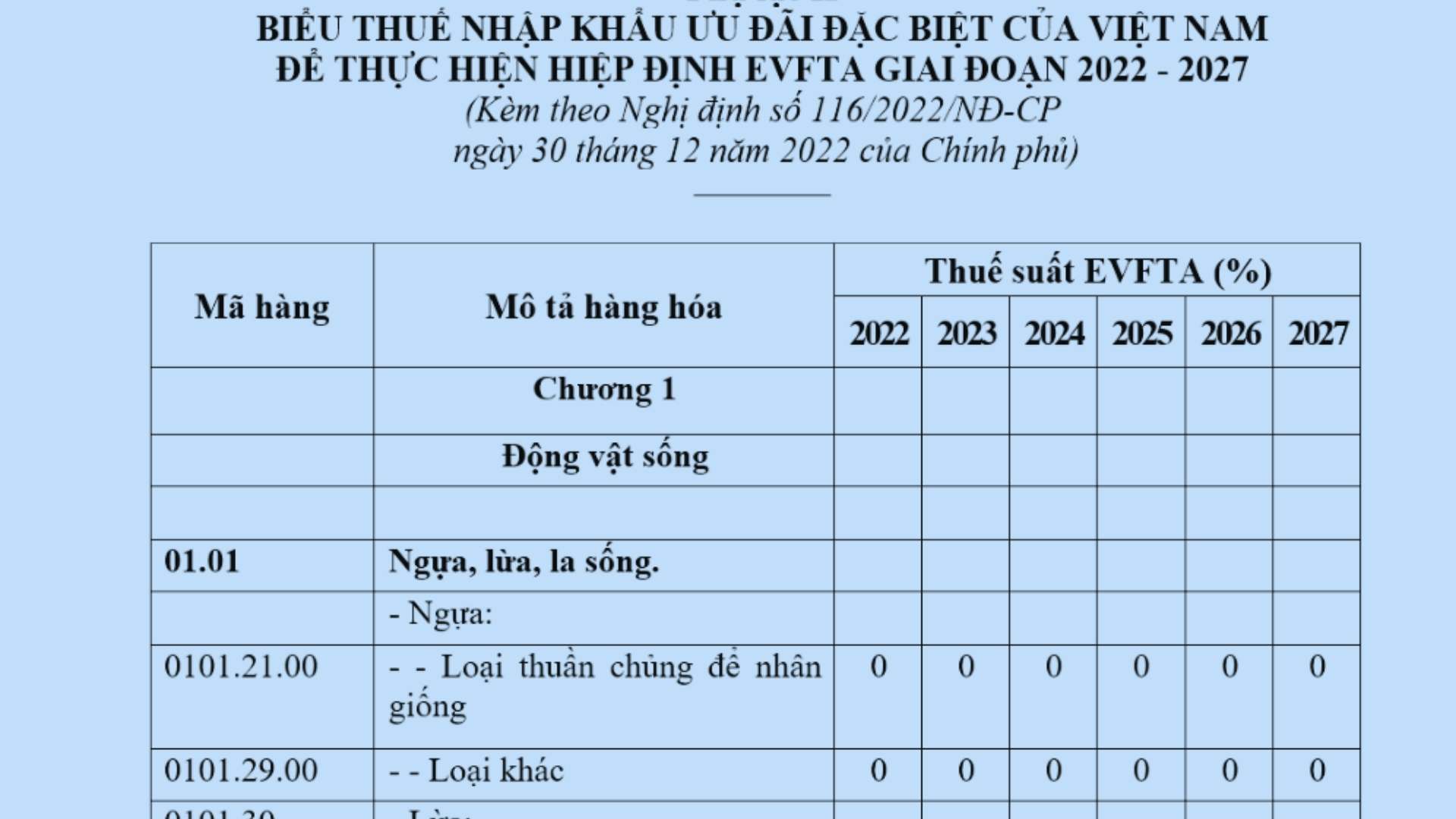Biểu thuế nhập khẩu ưu đãi đặc biệt Việt Nam Liên minh Châu Âu
