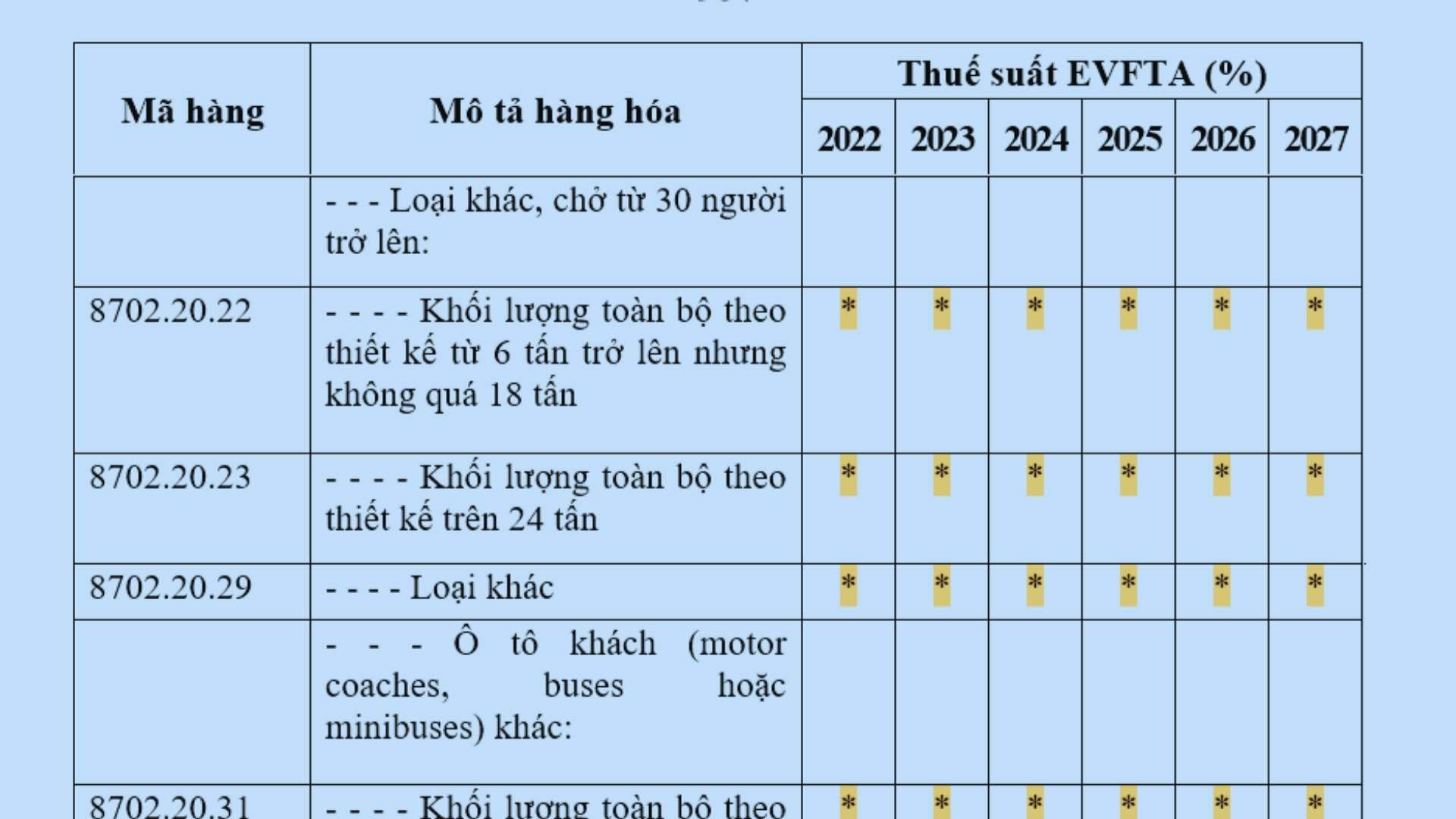 Biểu thuế nhập khẩu ưu đãi đặc biệt Việt Nam Liên minh Châu Âu