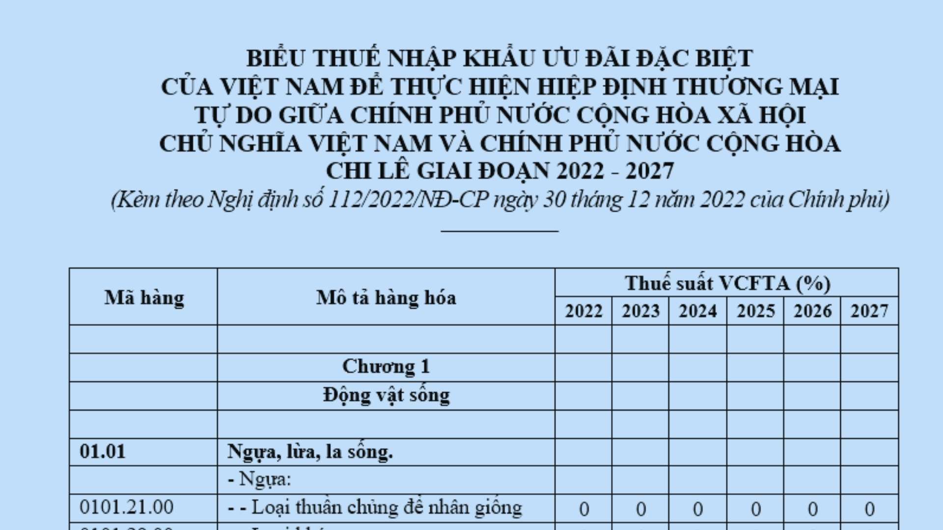 Biểu thuế nhập khẩu ưu đãi đặc biệt Việt Nam và Chi Lê