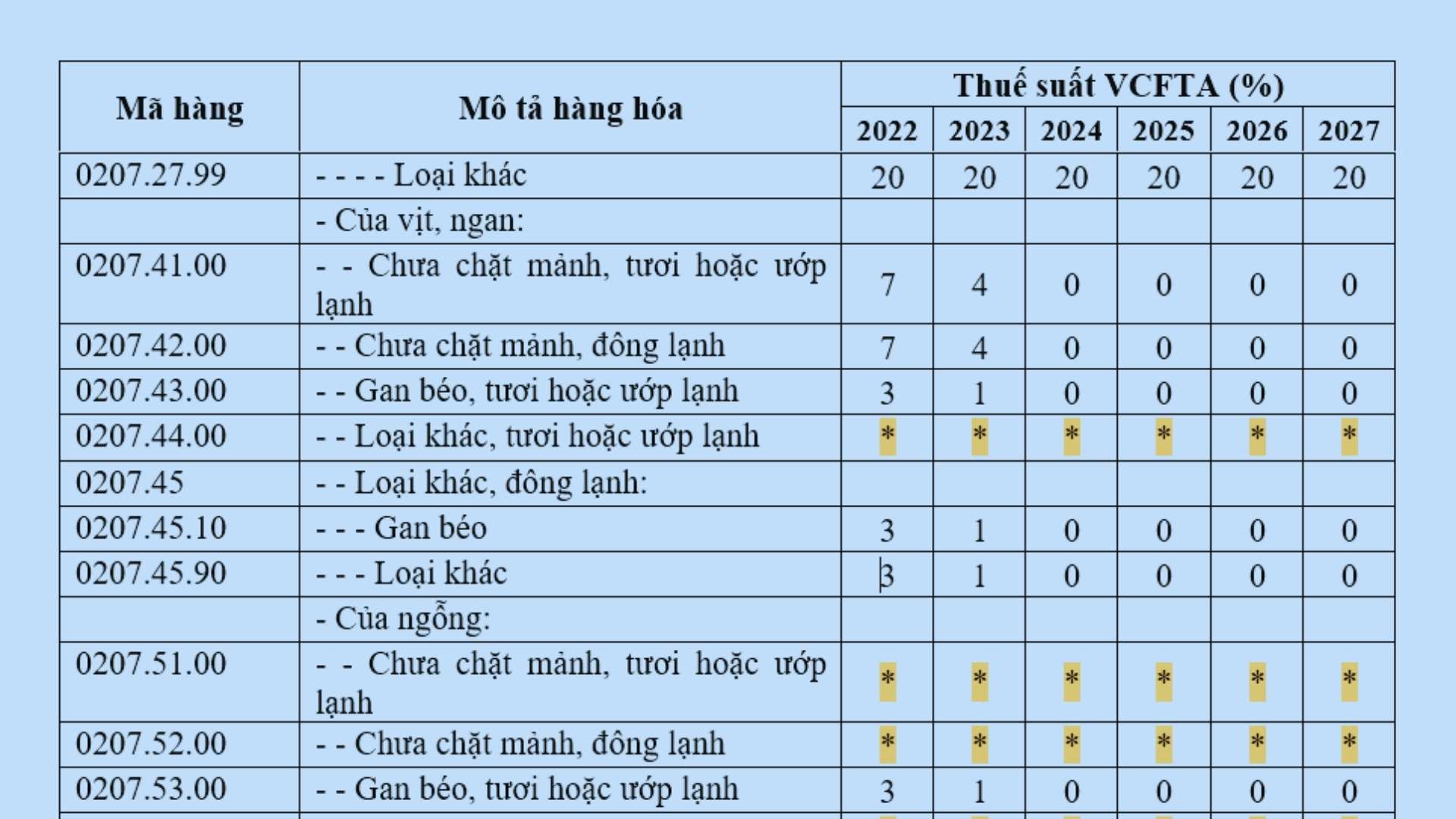 Biểu thuế nhập khẩu ưu đãi đặc biệt Việt Nam và Chi Lê