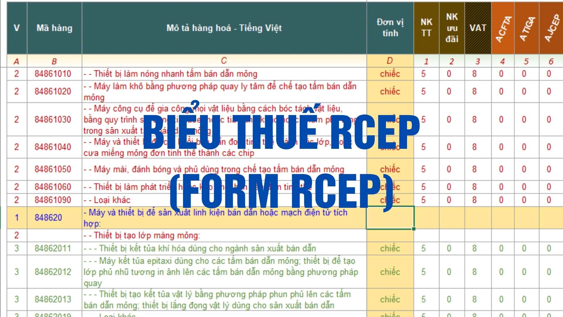 Bi u thu nh p kh u u i c rcep