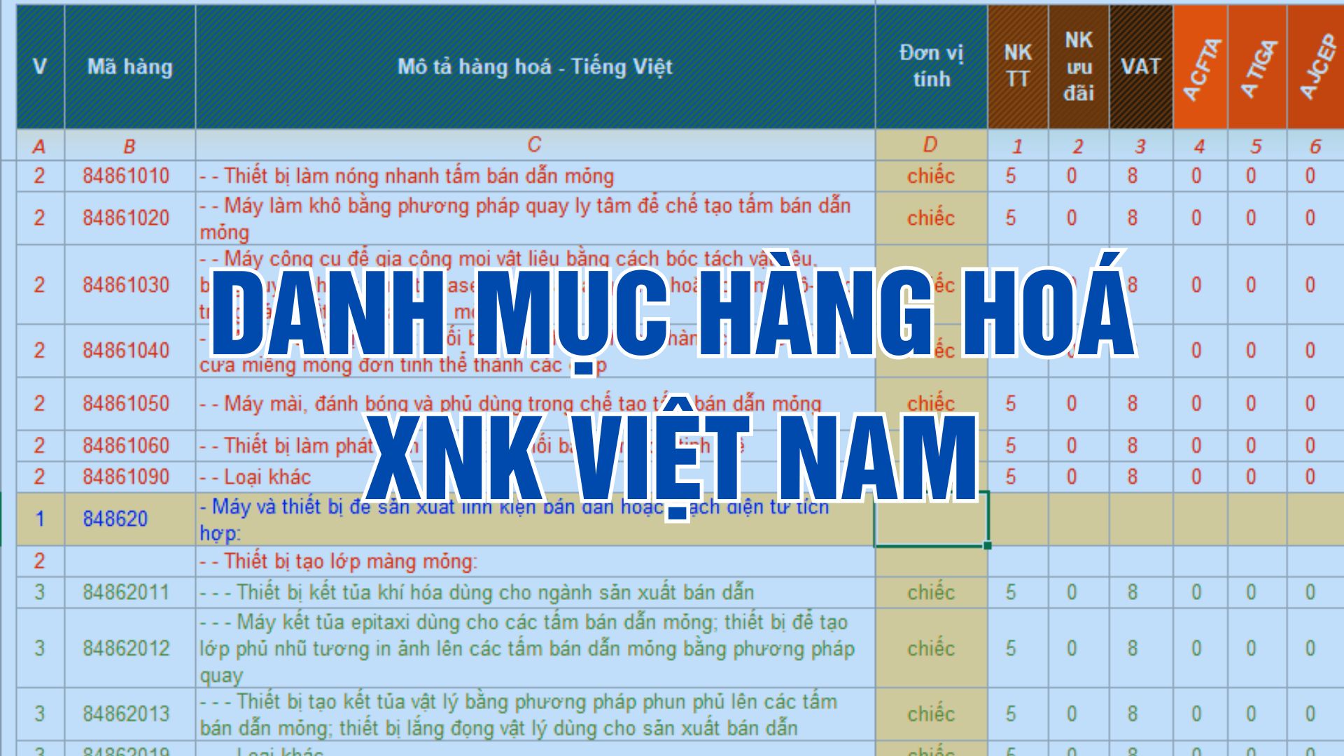 Danh m c h ng h a xu t nh p kh u vi t nam