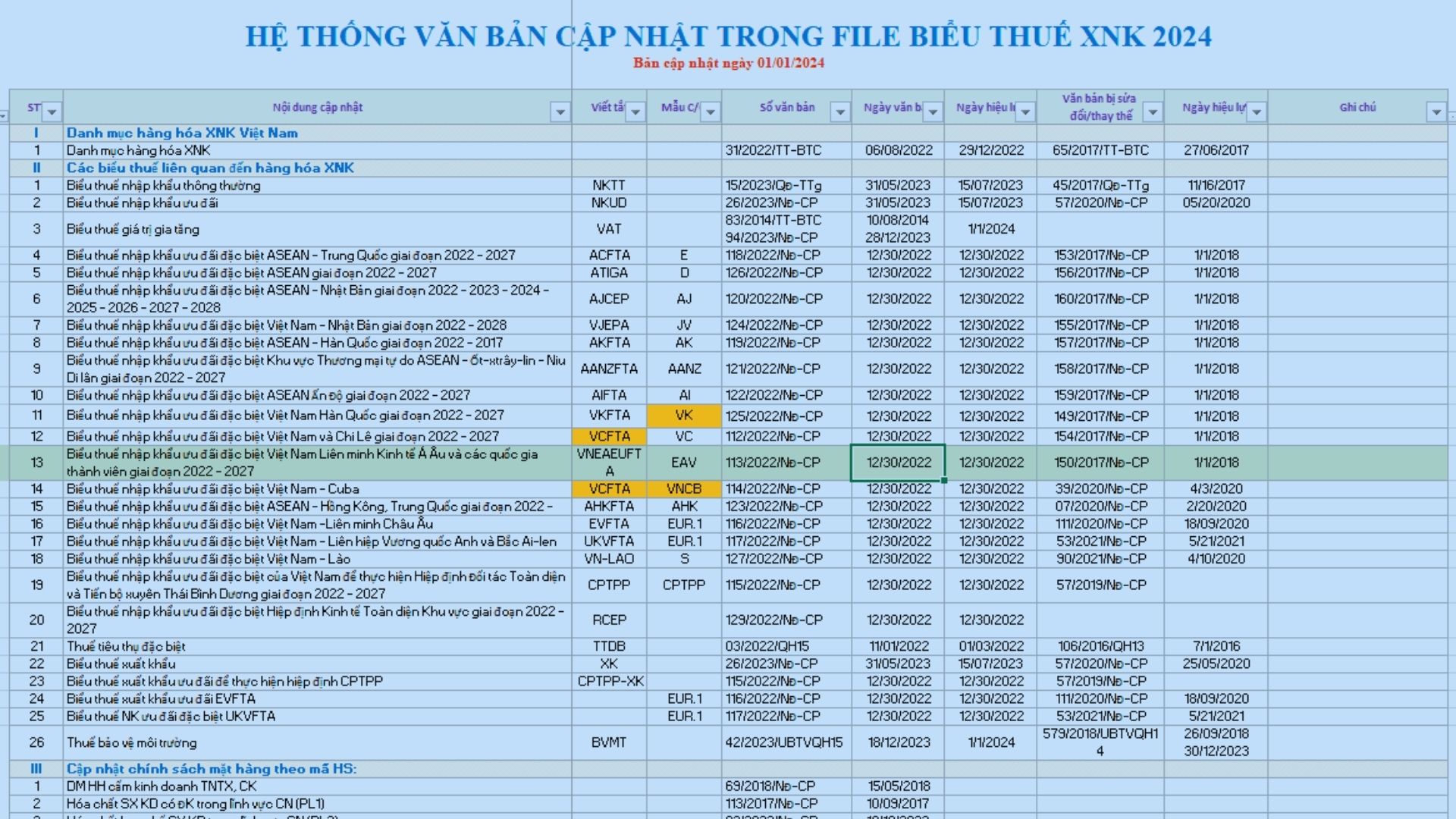 File Excel biểu thuế xuất nhập khẩu 2024