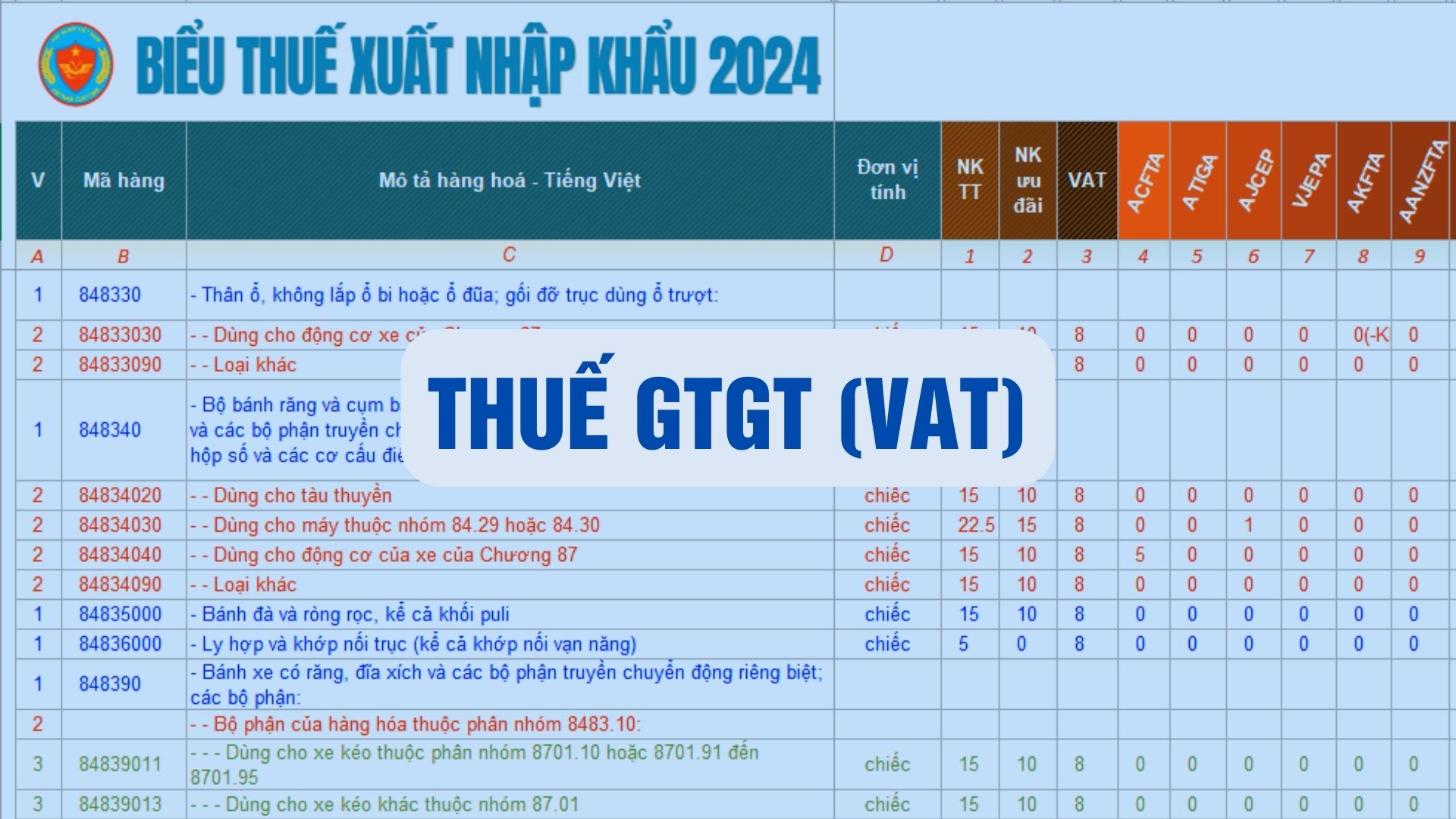 Công văn 5435/TCT-CS năm 2023 về thuế giá trị gia tăng