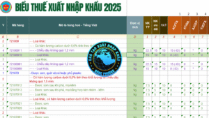 Thông báo 03/TB-KĐHQ 2025 Kết quả phân loại HS code Giấy Cupstock Xenlulo