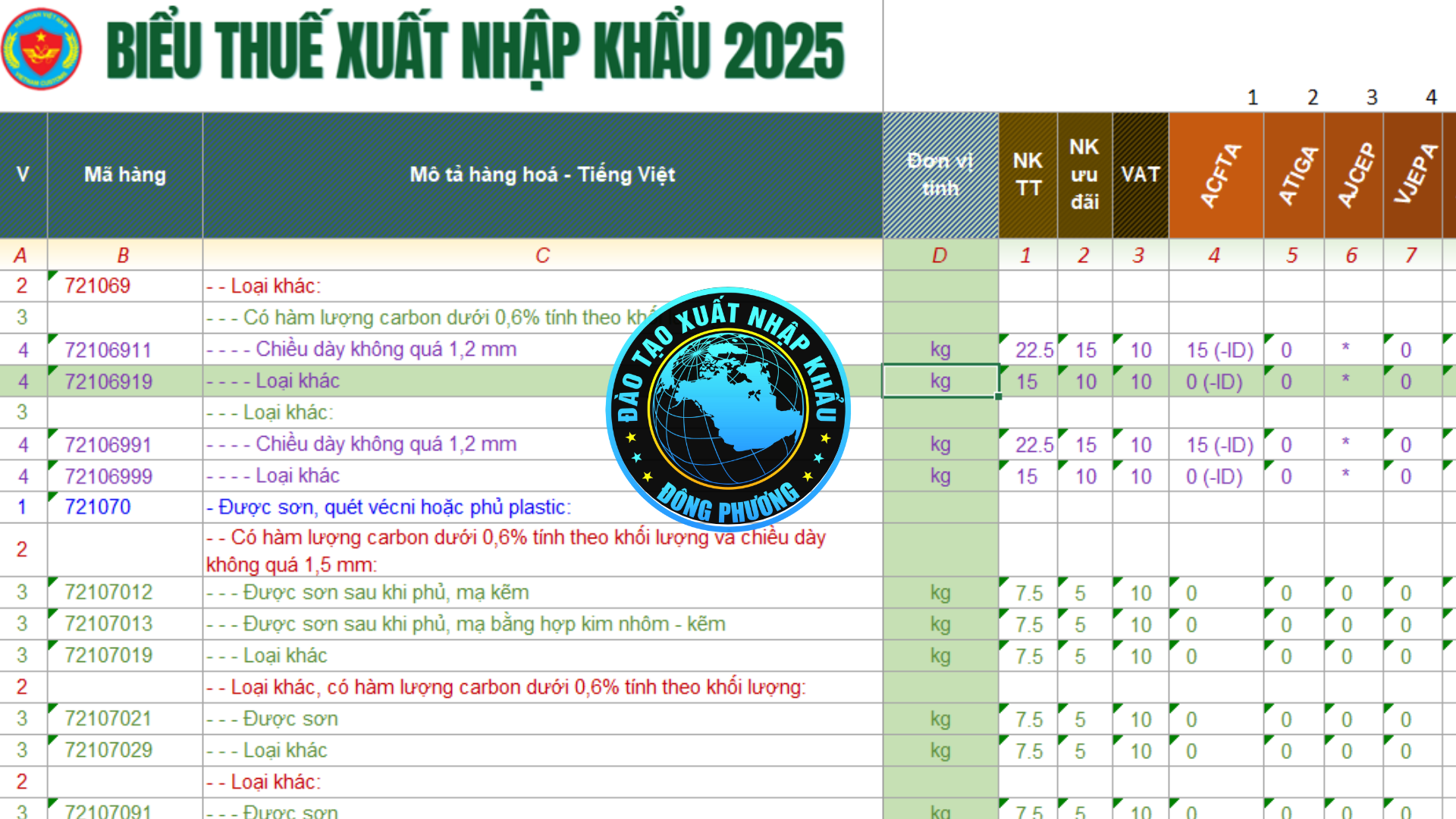 Thông báo 03/TB-KĐHQ 2025 Kết quả phân loại HS code Giấy Cupstock Xenlulo