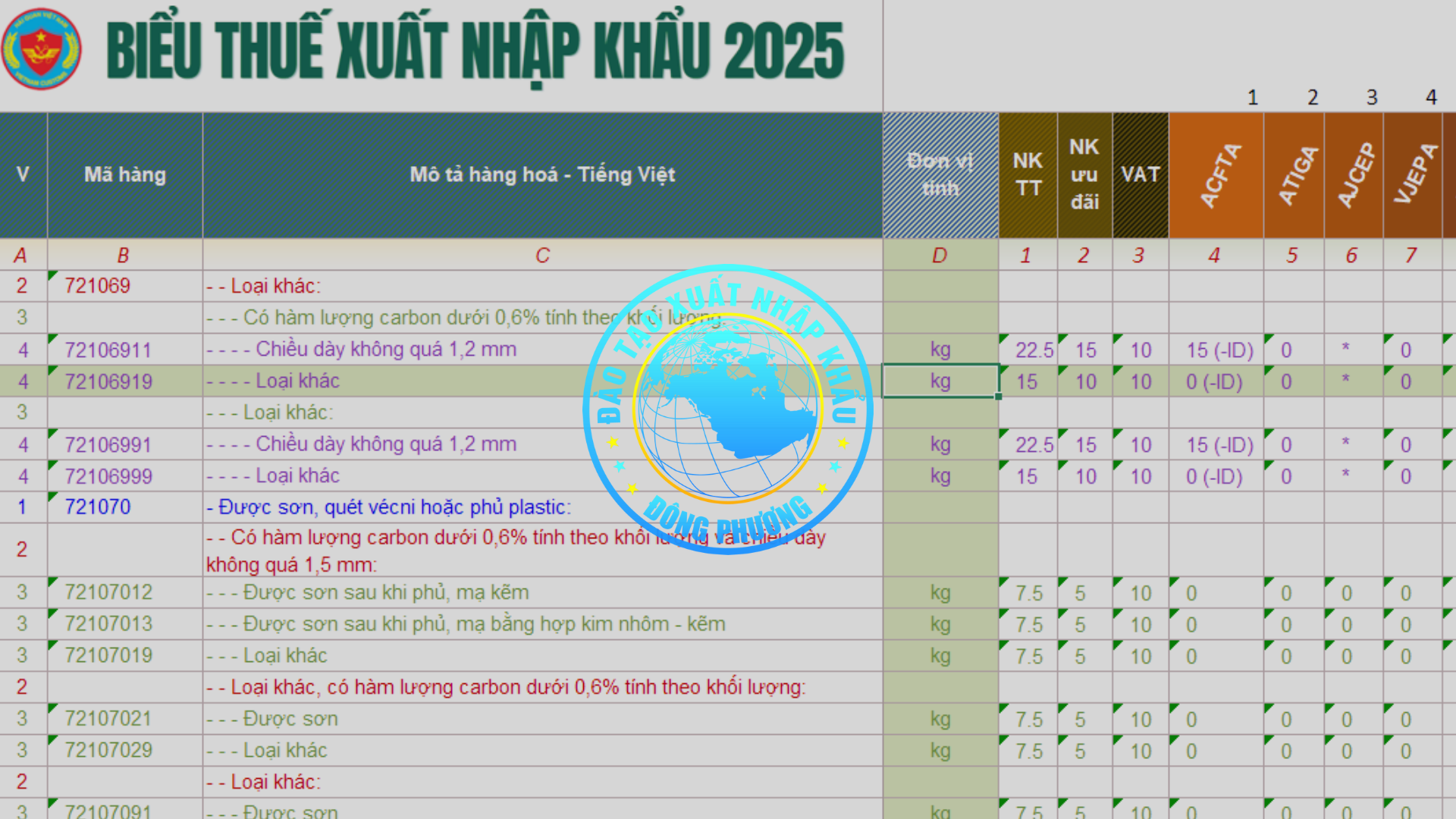 Thông báo 04/TB-KĐHQ 2025 Kết quả phân loại hải quan đối với vải dệt thoi nhập khẩu dùng sx đồ nội thất