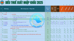 Thông báo 04/TB-KĐHQ 2025 Kết quả phân loại hải quan đối với vải dệt thoi nhập khẩu dùng sx đồ nội thất