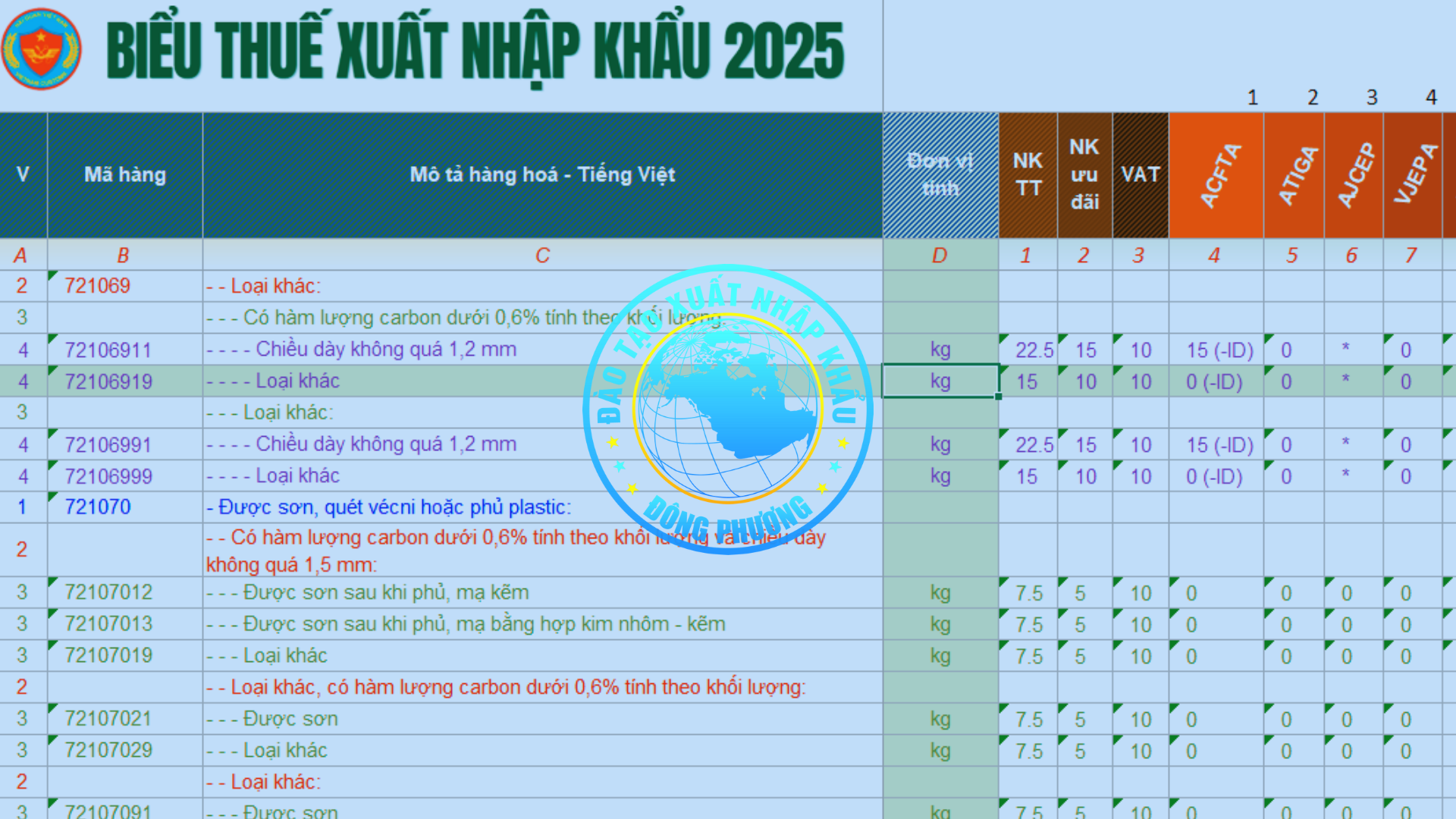 Thông báo 04/TB-KĐHQ 2025 Kết quả phân loại hải quan đối với vải dệt thoi nhập khẩu dùng sx đồ nội thất
